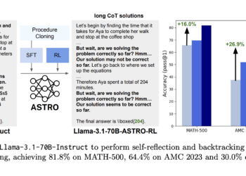 Can We Enhance Llama 3’s Reasoning By Submit-Coaching Alone? ASTRO Reveals +16% to +20% Benchmark Features